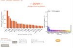 Database of recurrent mutations (DORM), a web tool to browse recurrent mutations in cancers